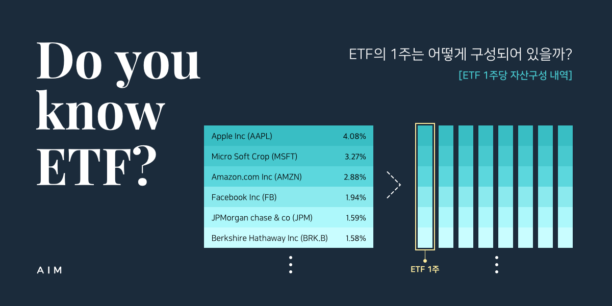 ETF의 1주는 어떻게 구성되어 있을까?
