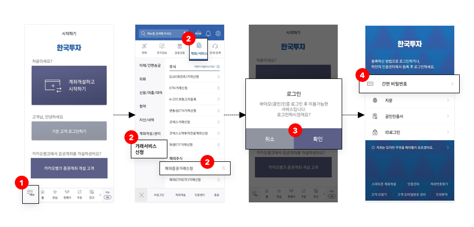 글로벌 자산관리를 향한 첫 걸음, 해외증권 거래신청